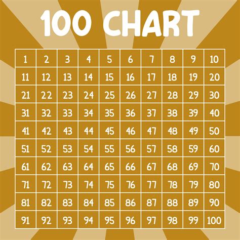 1 100 number chart printable free